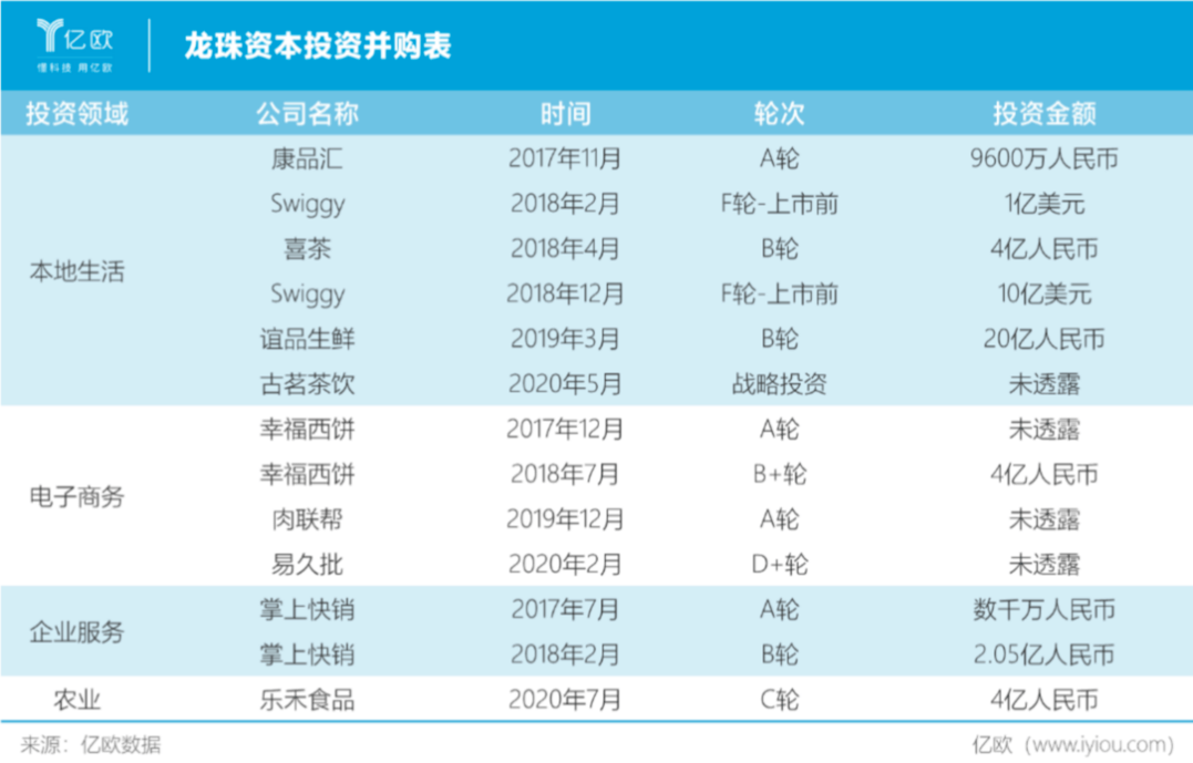 投资|王兴的隐秘投资帝国：6年超60笔，97%领投