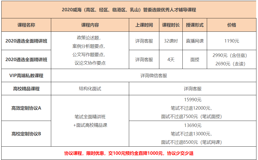 山东威海市户籍人口2020年_山东威海市(2)