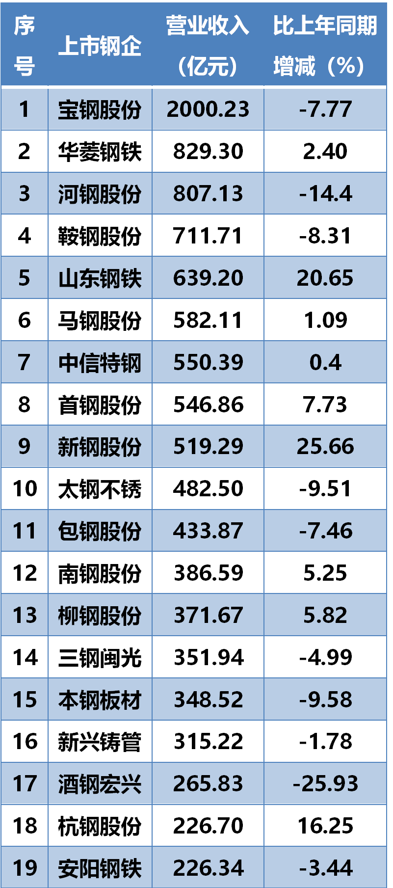 前三季度gdp前30(3)