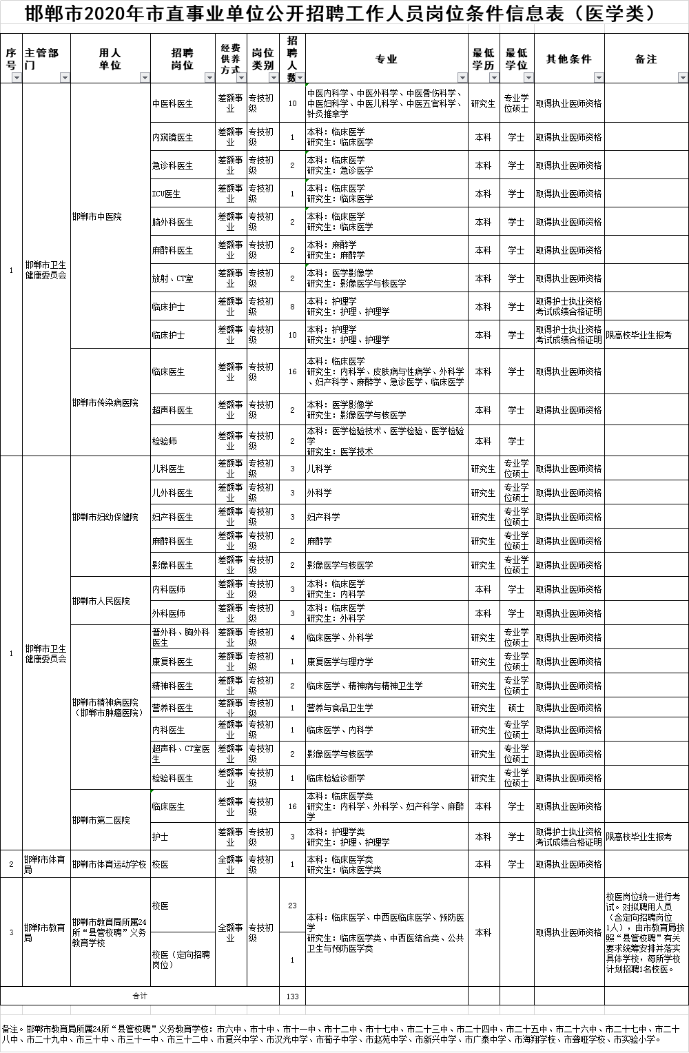 单位普查人口_人口普查