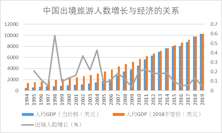 国民收入 占 gdp_国民收入的初次分配(2)