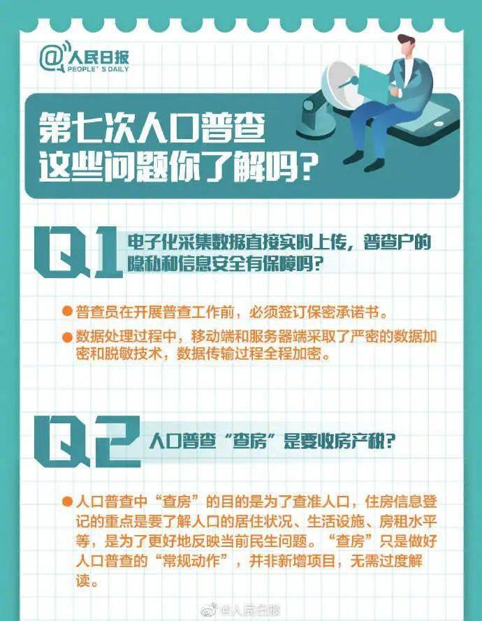 人口普查会啥什么信息_人口普查(2)