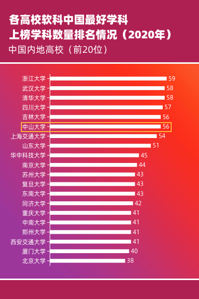 全球学科排名_全球高考图片(2)