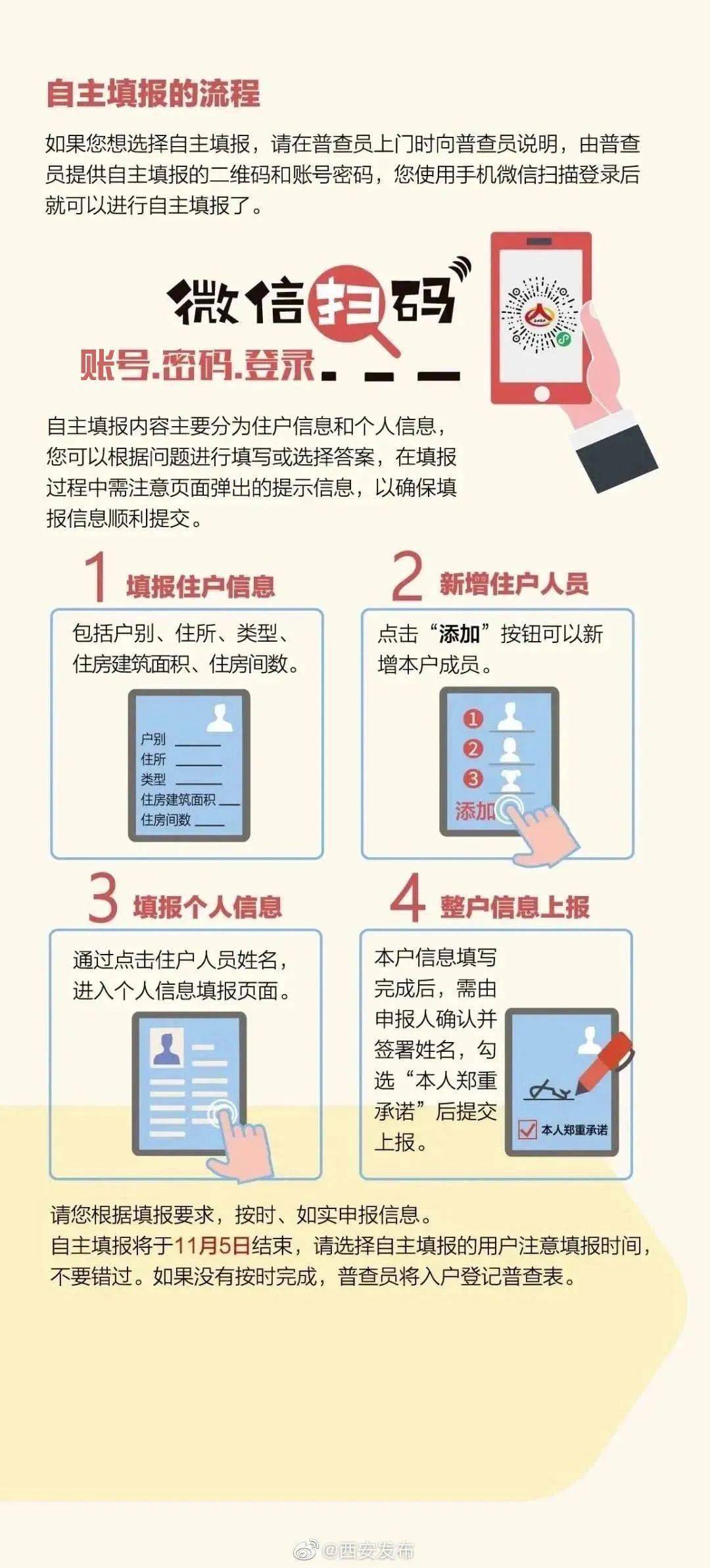 人口普查公司需要上报吗_人口普查