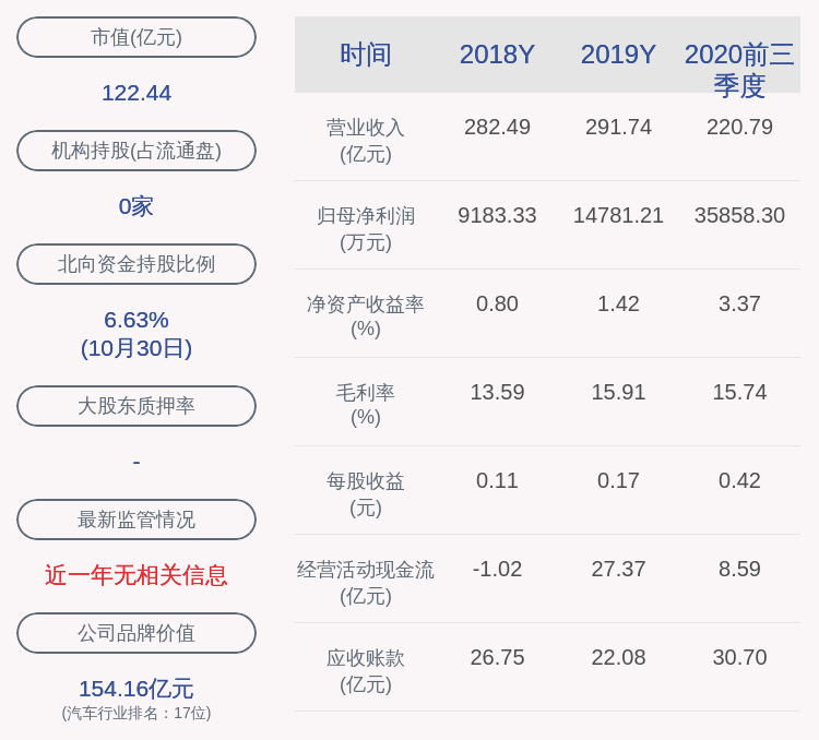 异动|交易异动！江铃汽车：近3个交易日上涨28.75%，不存在未披露的重大事项