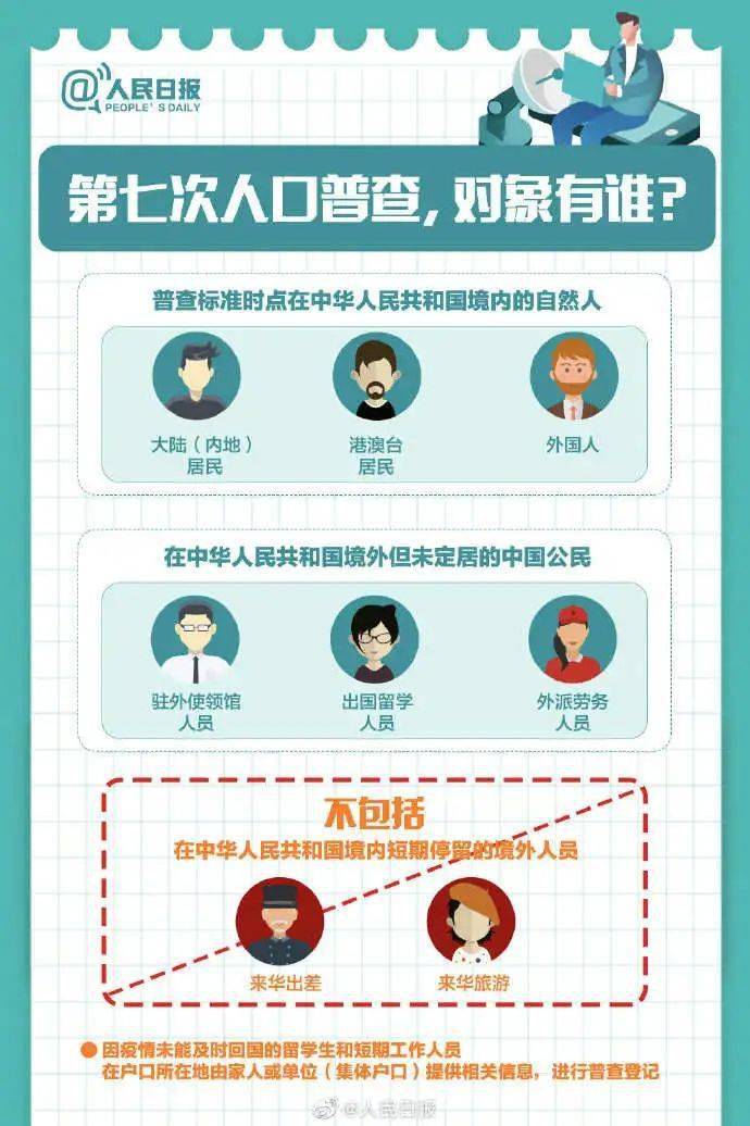 人口普查上门_人口普查(2)