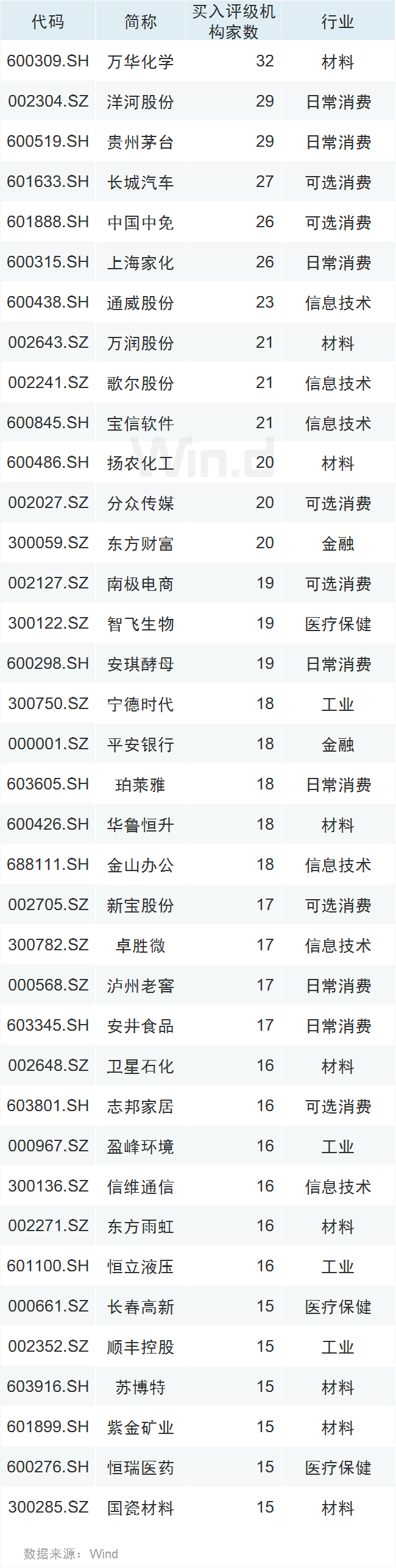 股东|最惨暴跌近40%！10月十大熊股来了，近28万股东踩雷，11月A股有哪些投资机会？（附个股名单）