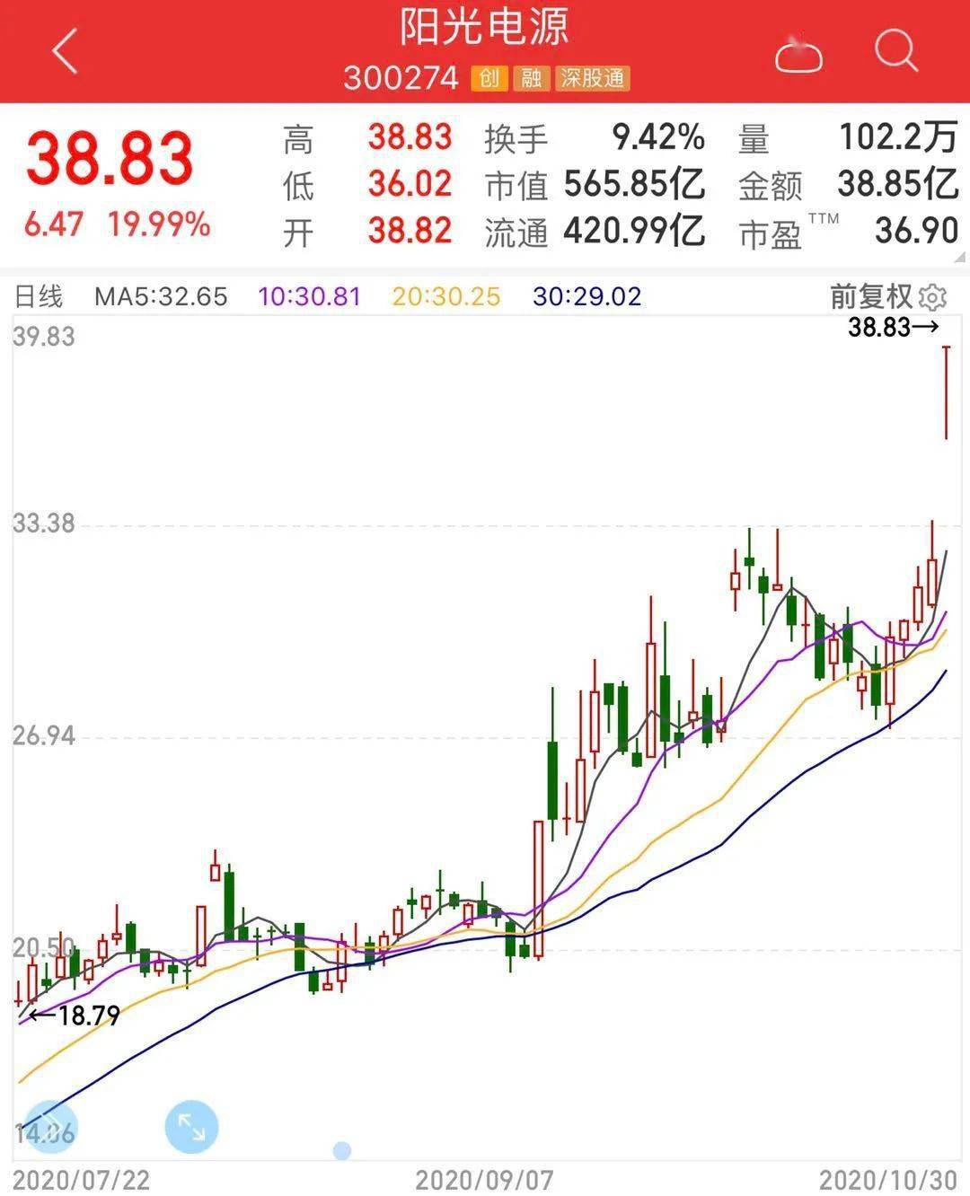 白马股|白马股闪崩机构砸盘？四季度机构＂落袋为安＂操作发威，A股进入时间换空间阶段