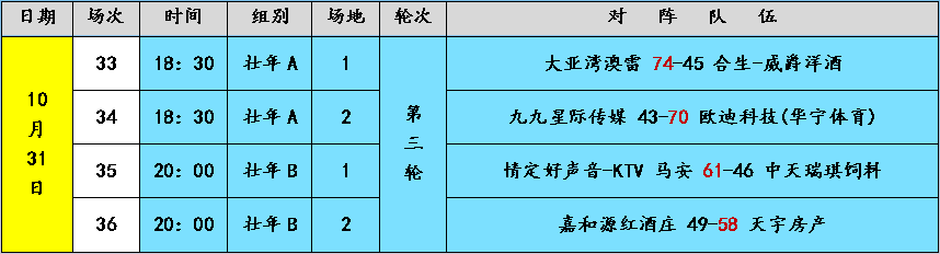 半岛官方下载入口-
2020年惠城区第二届篮球联赛之“战马杯”男子篮球赛10月31日赛况(图3)