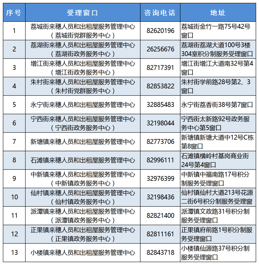 广州市来穗人口登记_广州市人口热点图