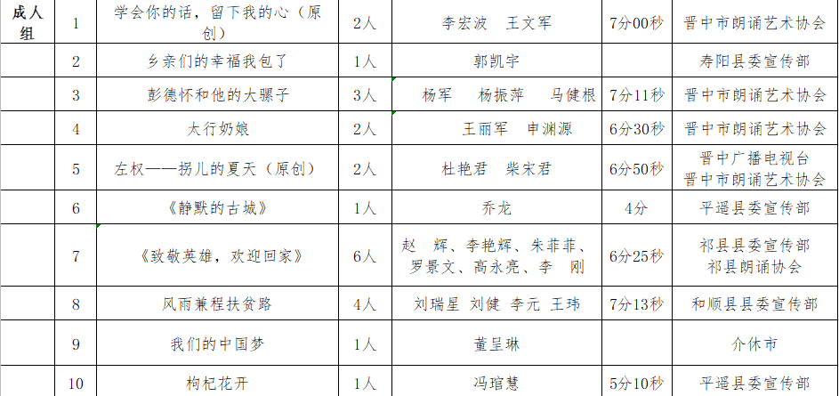 2020山西晋中榆次gdp多少_去年山西各市GDP排行 太原破3000亿 吕梁破千亿反超晋中晋城大同