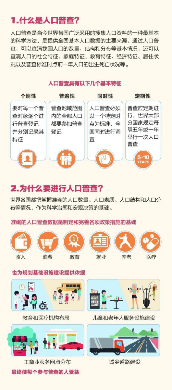 第七次人口普查常住人口计算公式_第七次人口普查图片(2)