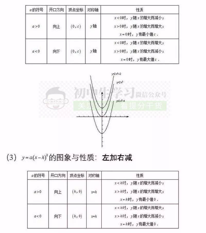 时点间隔相等计算期中人口数_人口普查(2)