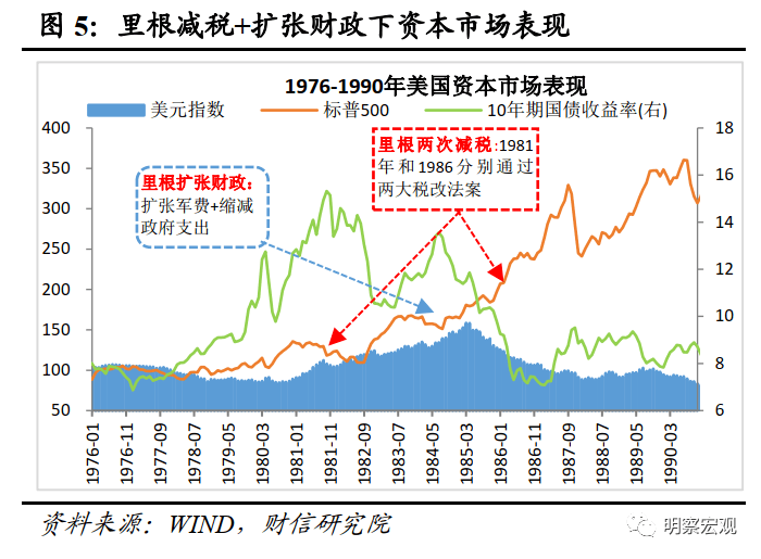 政府订购一批军火属于GDP