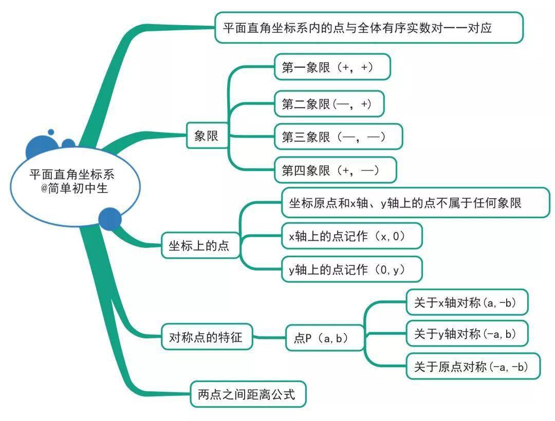 女学霸画出的初中各科思维导图,太全了!把各科知识结构讲得一清二楚!