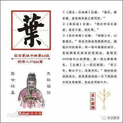 叶姓的排名_微信头像叶姓(2)