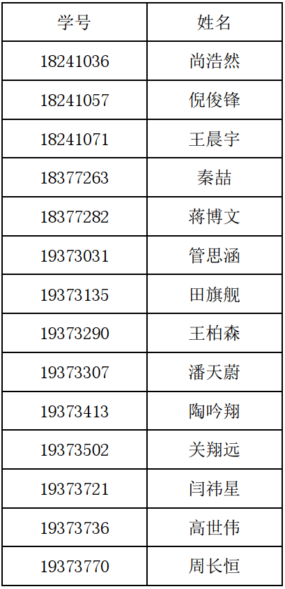 国家励志奖学金人口总数_励志奖学金