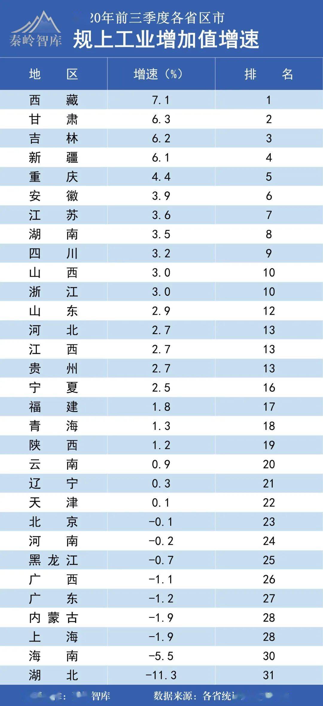 广西十年GDP排名_2020广西各市gdp(2)