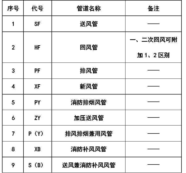 史上最全cad图例集||安全,环保,消防,化工,仪表,暖通,给排水.都需要