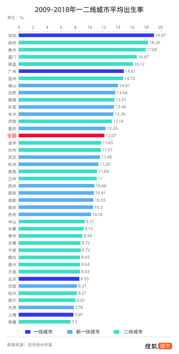 深圳人口平均年龄_深圳人口年龄分布图(2)