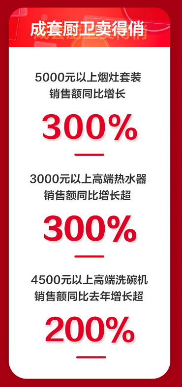 家电|全渠道全品类爆发，京东11.11迎来家电开门红