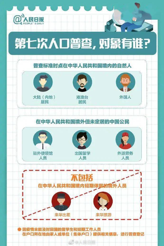 普查人口年份_人口普查(3)