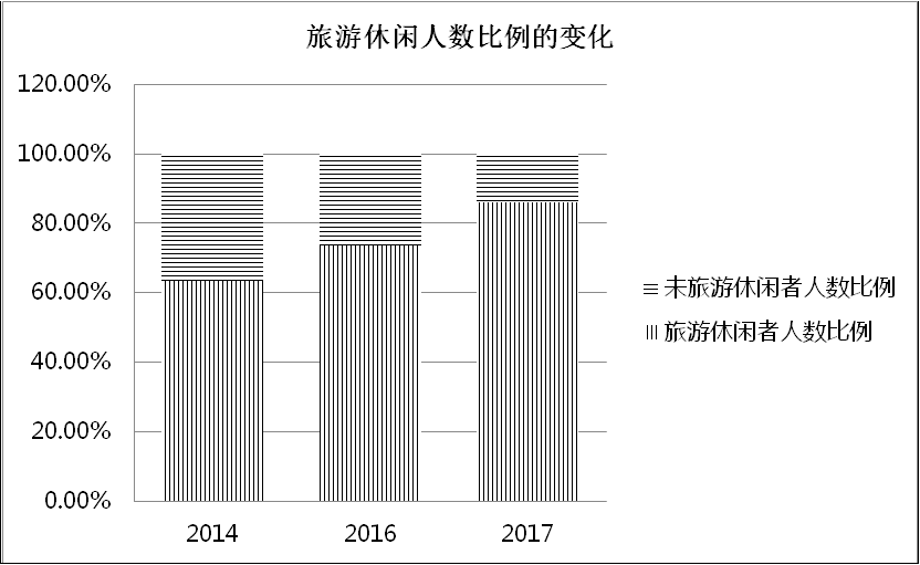 欧美人均gdp高_中国人均gdp(2)