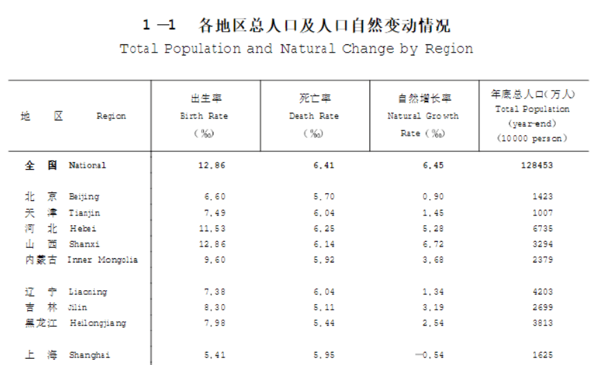 汉台统计年鉴户籍人口_汉台中学