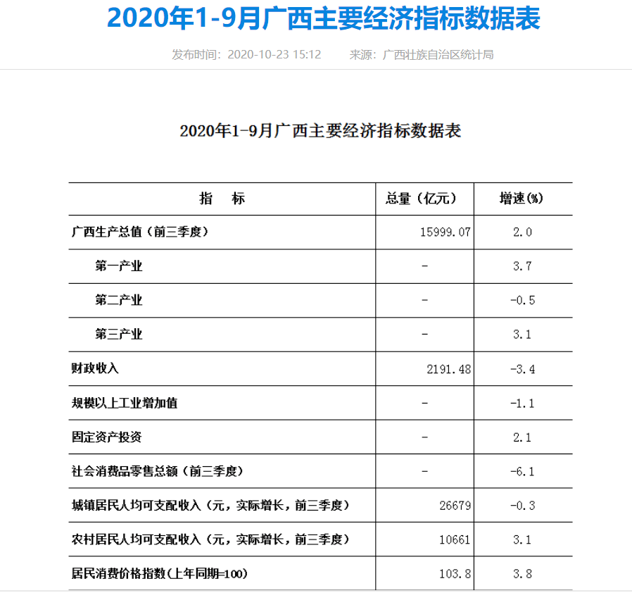 博白县gdp在全国排名_云南GDP已超广西天津全国排名十八位