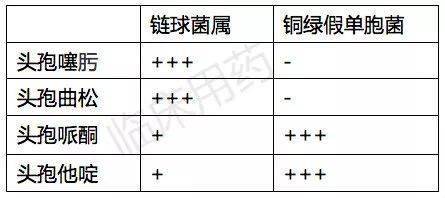 克拉维|4 类常见抗菌药物怎么选？看这篇就够了