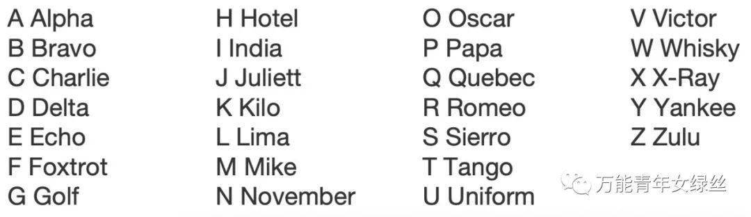 避免读音造成的混淆和误解,26个英文字母在飞行术语中都有各自的读法:
