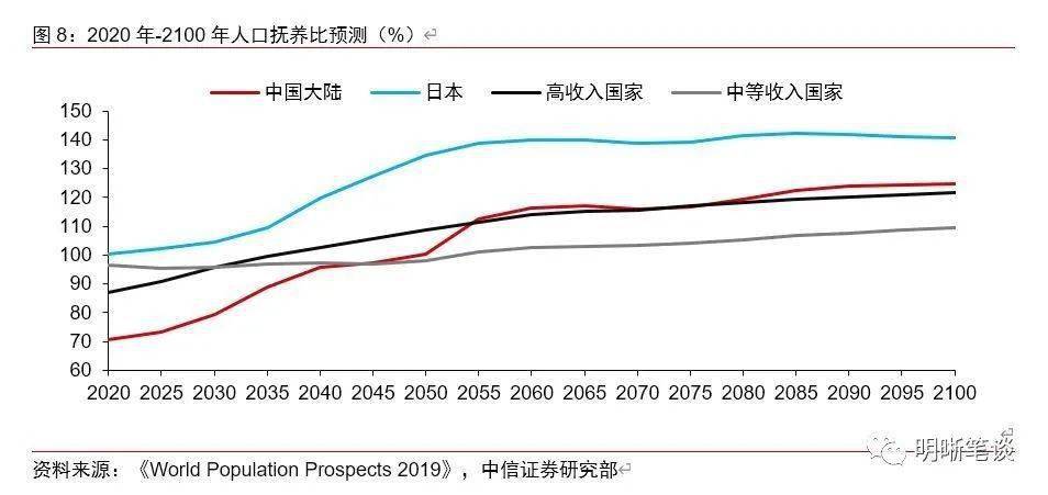 人口增长带来的问题_读世界人口增长曲线图.回答下列问题. 1 在18世纪以前.世(3)