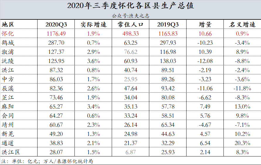 邵东县2020gdp_邵东县到轮台县位置图(2)