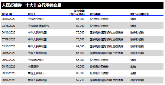 我国2020年第三季度G_2020第三季度手机销量