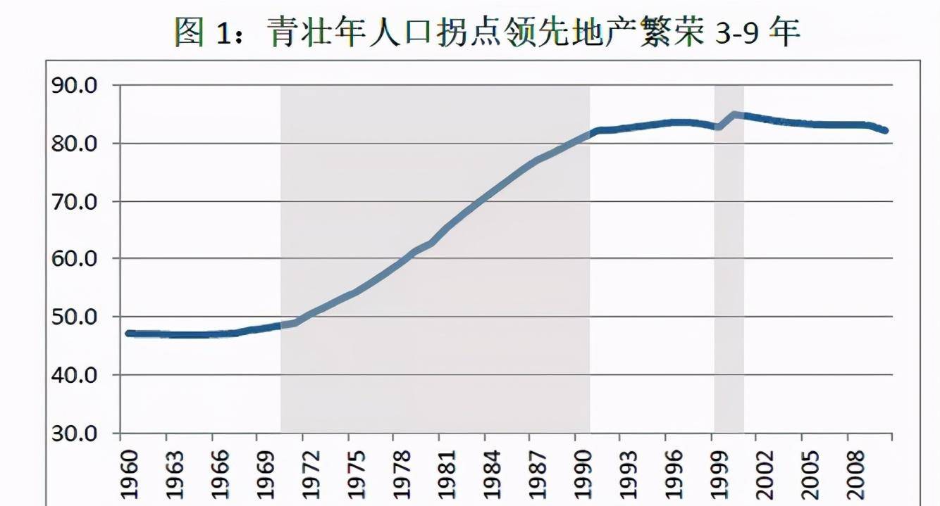 2020年人口和房价_2020人口分布和房价图(3)