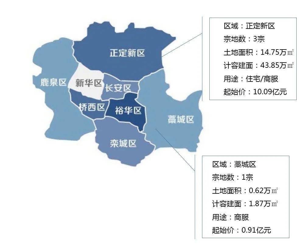 商品房市场 价格走势 根据世联监测显示,2020年第44周,石家庄全区新建