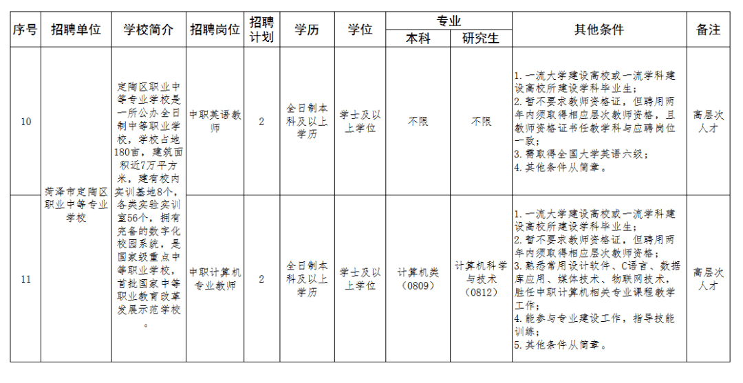 定陶区2020年gdp_刚刚发布 菏泽七县二区哪里最富哪里最穷 更想不到的是