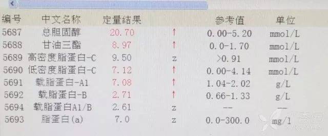 血液|牛奶血、橙汁样血、暗紫色血等都可能是啥病因？