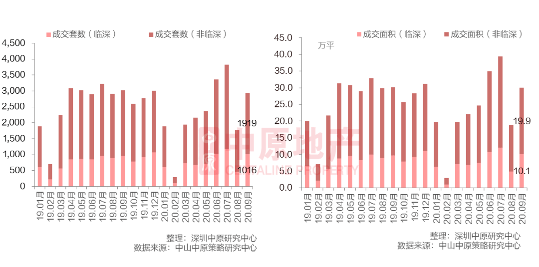 宿州这些年来gdp变化_2 张图看懂 这些年中国各地 GDP 数据变化(3)