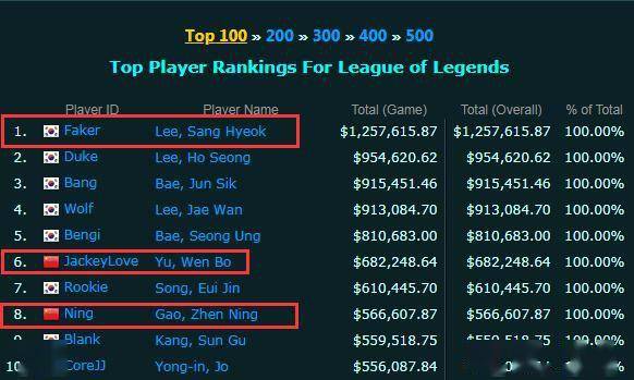 英雄联盟选手排名_英雄联盟职业选手帅照