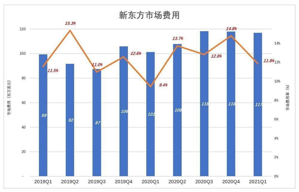 教学|新东方不能等香港能等