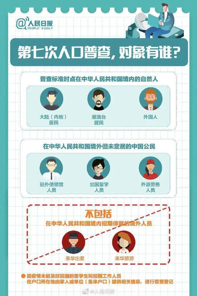 人口普查自主填报码是啥_人口普查