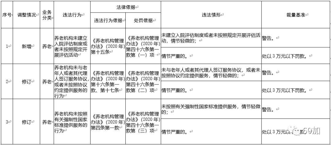 500万亿万人口_人口老龄化(2)