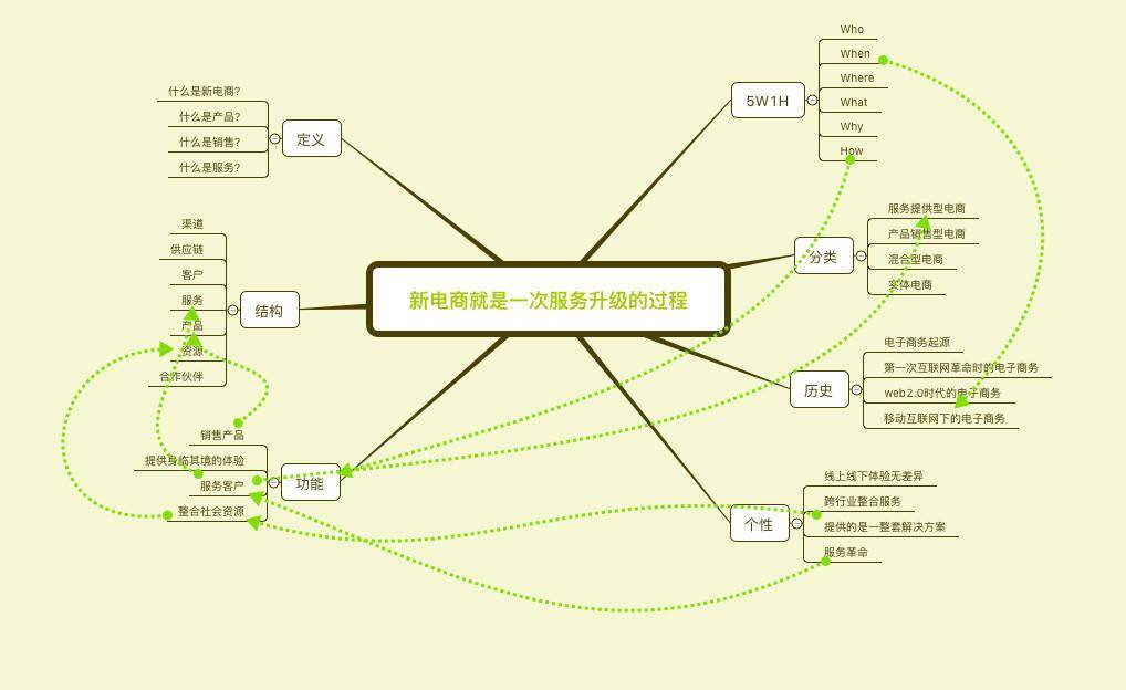 人口区位因素思维导图_工业区位因素思维导图