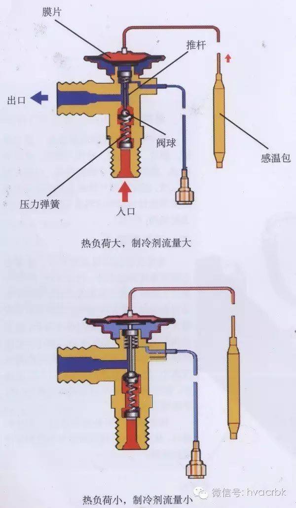 热力膨胀阀的调整与零件作用