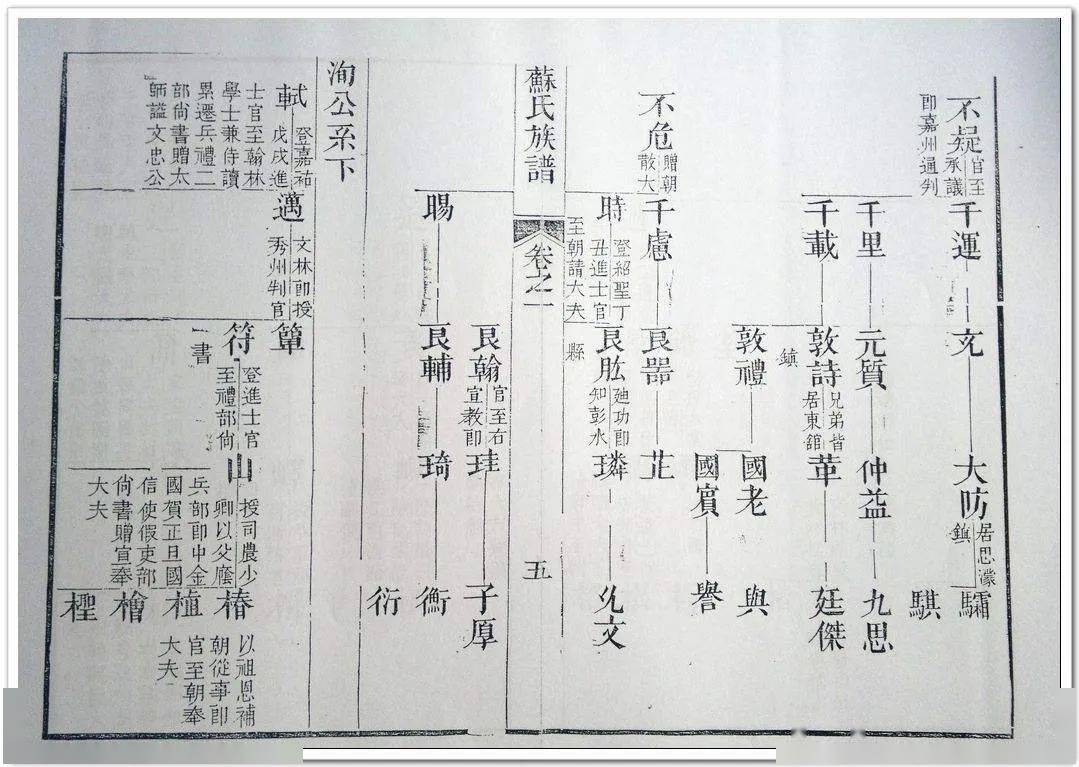 世系图能够一目了然地表现整个家族世代繁衍的血缘关系,进行更加直观