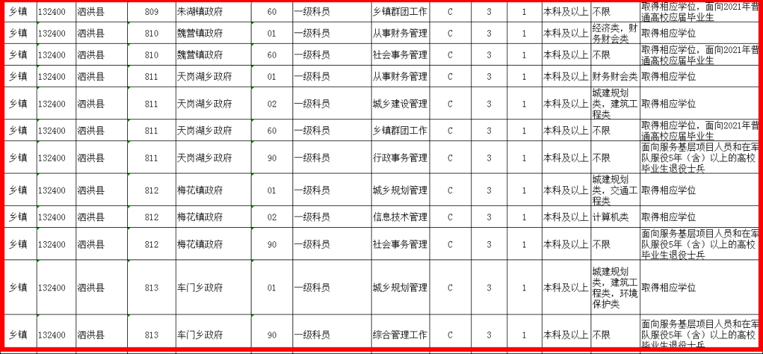 江苏省泗洪县2021年gdp_江苏省GDP总量堪称 富可敌国 ,南京排第几(2)