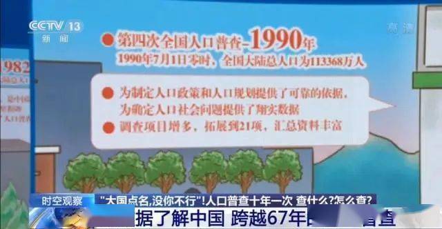 第四次人口普查_第七次全国人口普查公报 第四号(3)