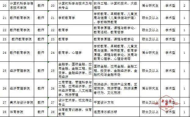 鸡西人口数量2021年_2021年鸡西冬季广场(2)