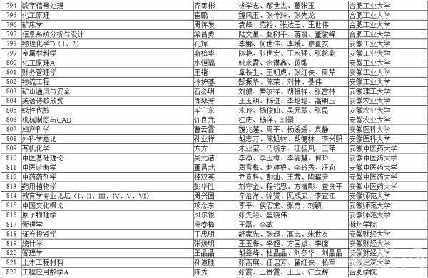 安徽|首批国家级一流本科课程来了 安徽19所高校入选